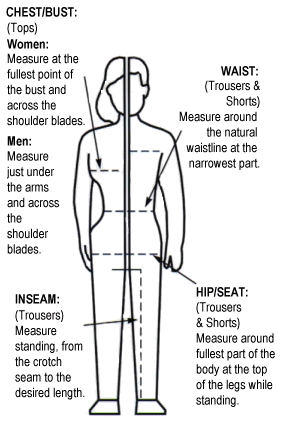 Measuring your body for your Postal Uniform